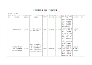 质监行政职权目录分表doc.doc