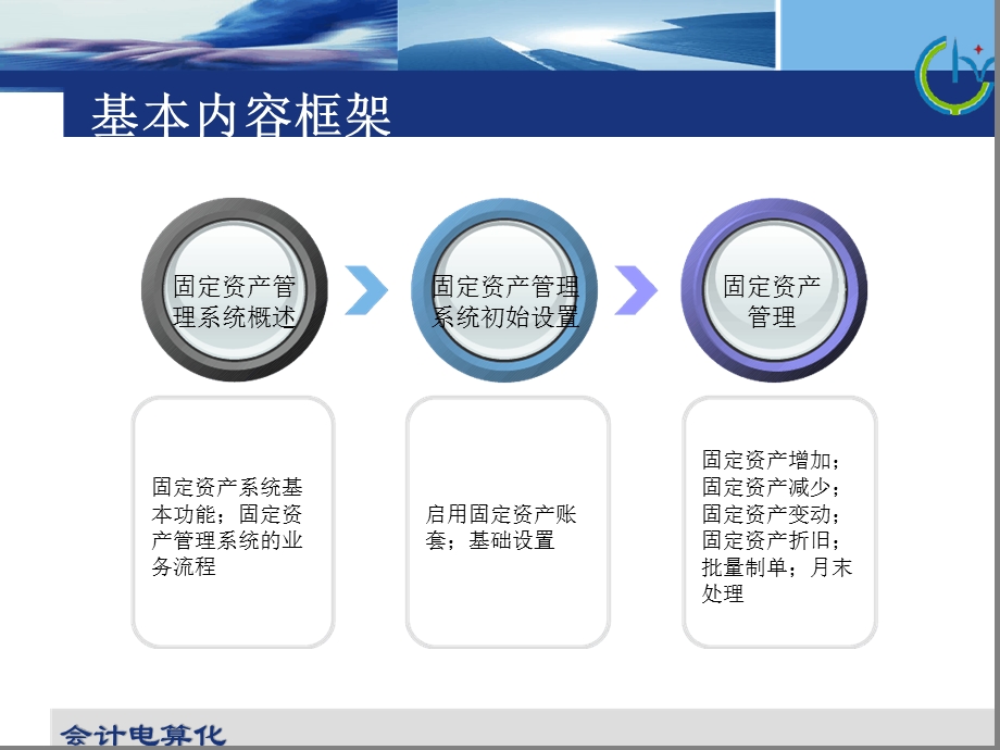 会计电算化ppt课件之固定资产管理-会计电算化.ppt_第2页