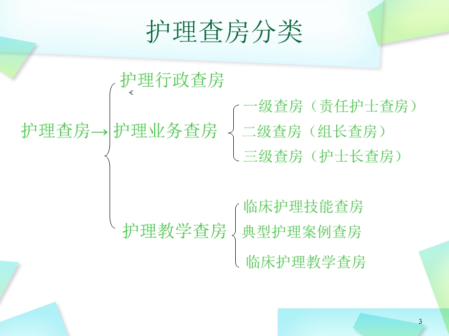 护理查房幻灯片课件.ppt_第3页