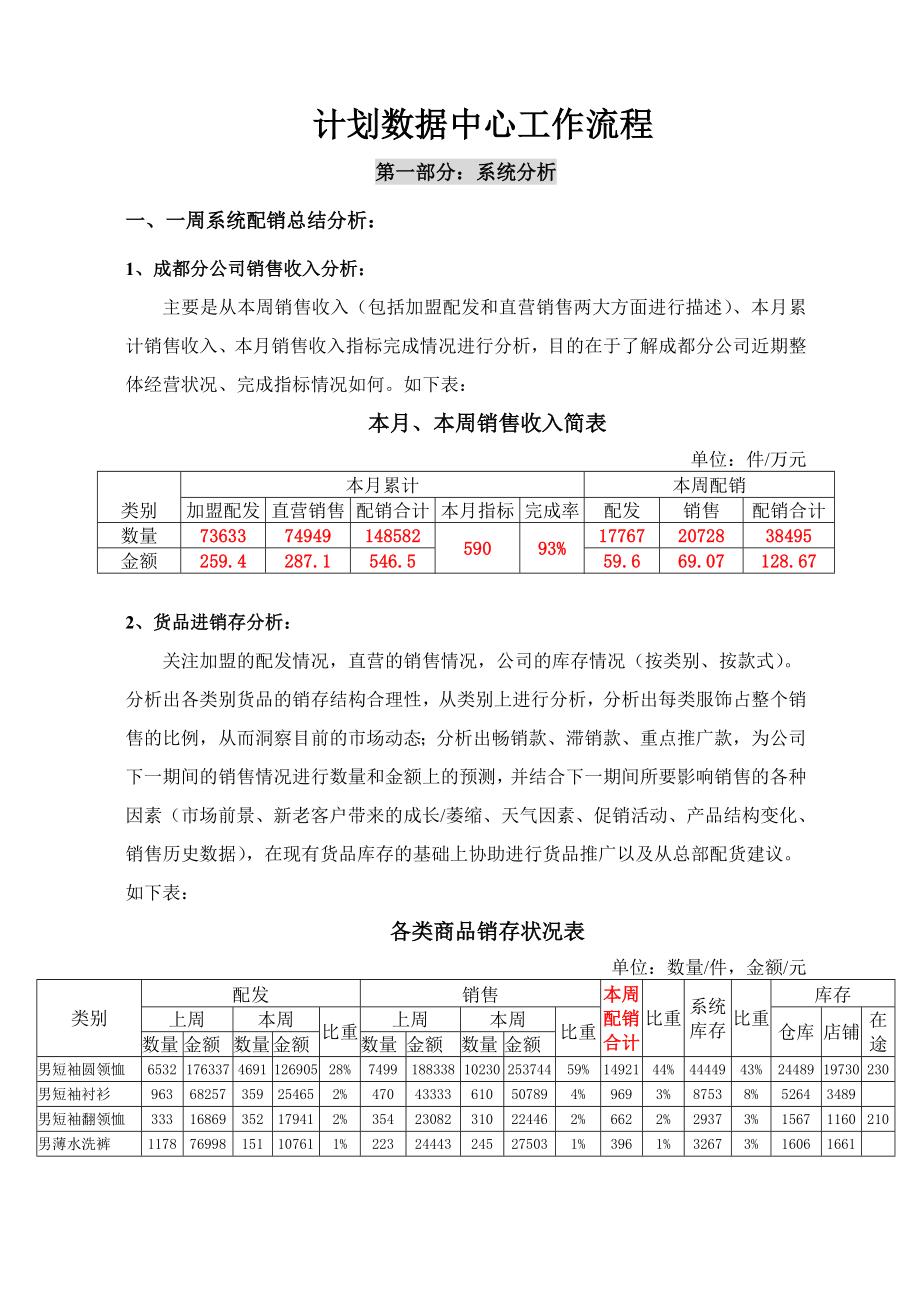 13 XXX集团XX分公司计划数据中心流程手册(DOC20页).doc_第1页