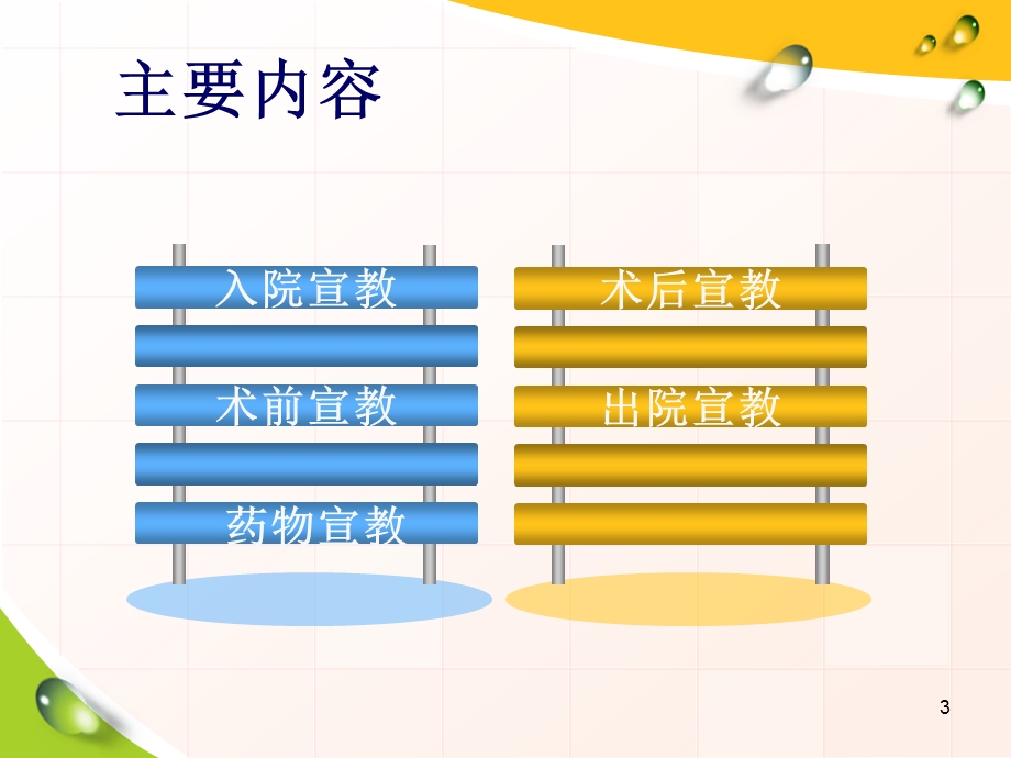 骨科病人健康宣教优质ppt课件.ppt_第3页