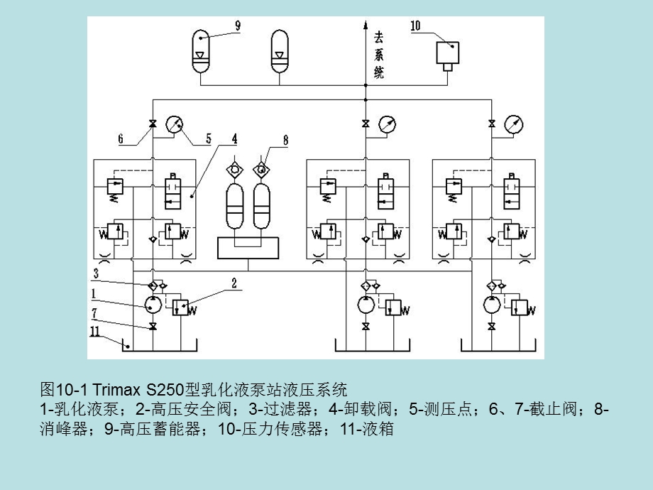 采掘机械ppt课件.第十章汇编.ppt_第2页