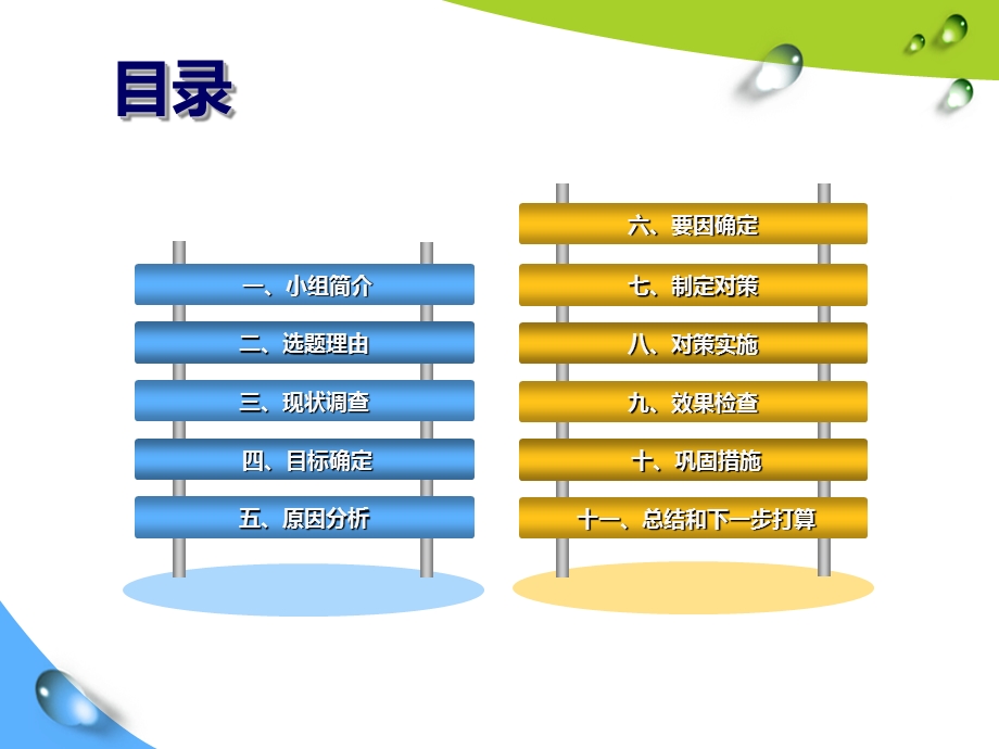 业务支撑中心网管提高互联网流量本网率培训ppt课件.ppt_第2页