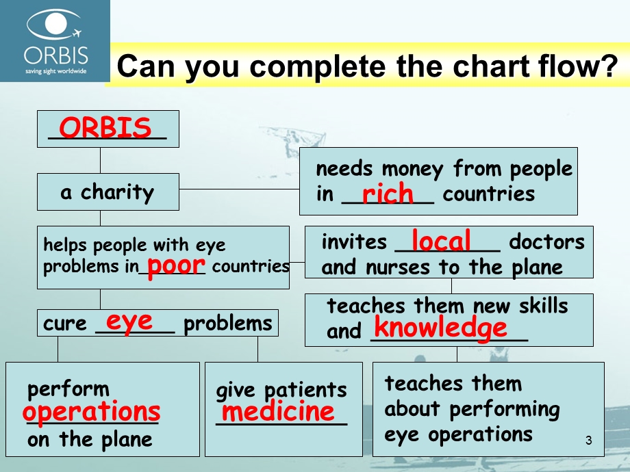 八年级英语下册-Unit-5-International-charities-6.Study-skills-&-Main-taskppt课件-牛津版.ppt_第3页