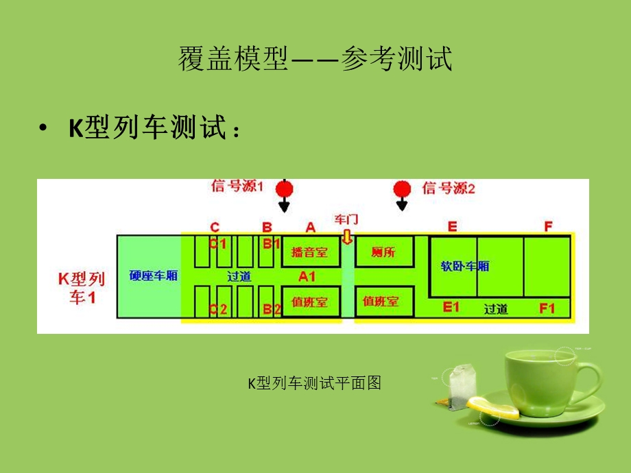 高速铁路覆盖设计原则课件.ppt_第2页