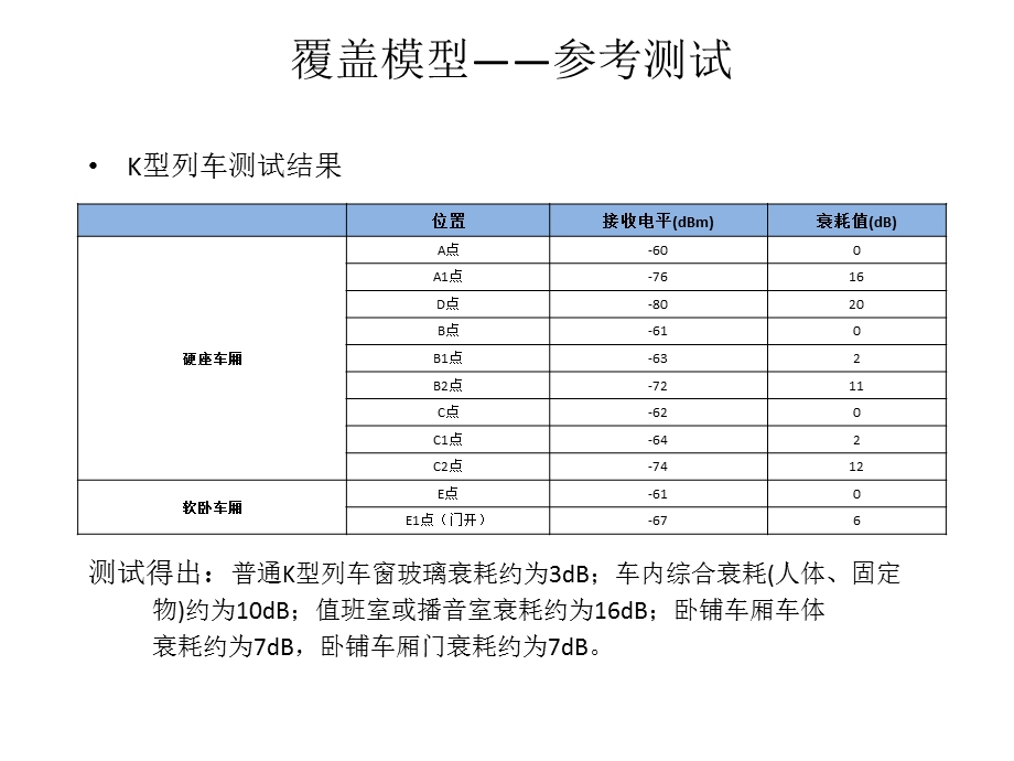 高速铁路覆盖设计原则课件.ppt_第3页