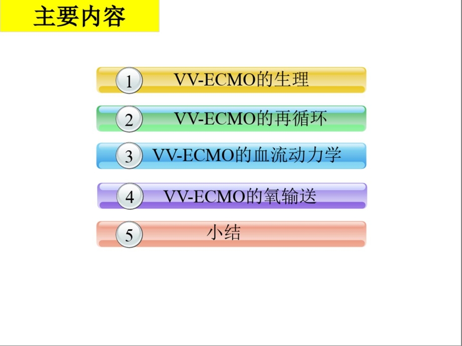 VV-ECMO的氧输送和血流动力学课件.ppt_第2页