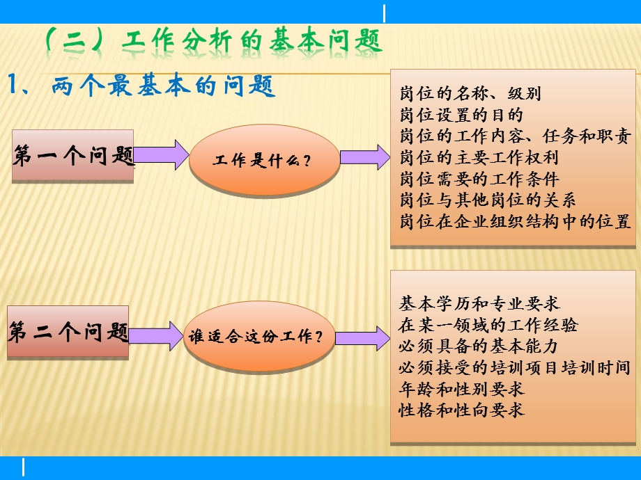 企业人力资源案例分析ppt课件.ppt_第3页