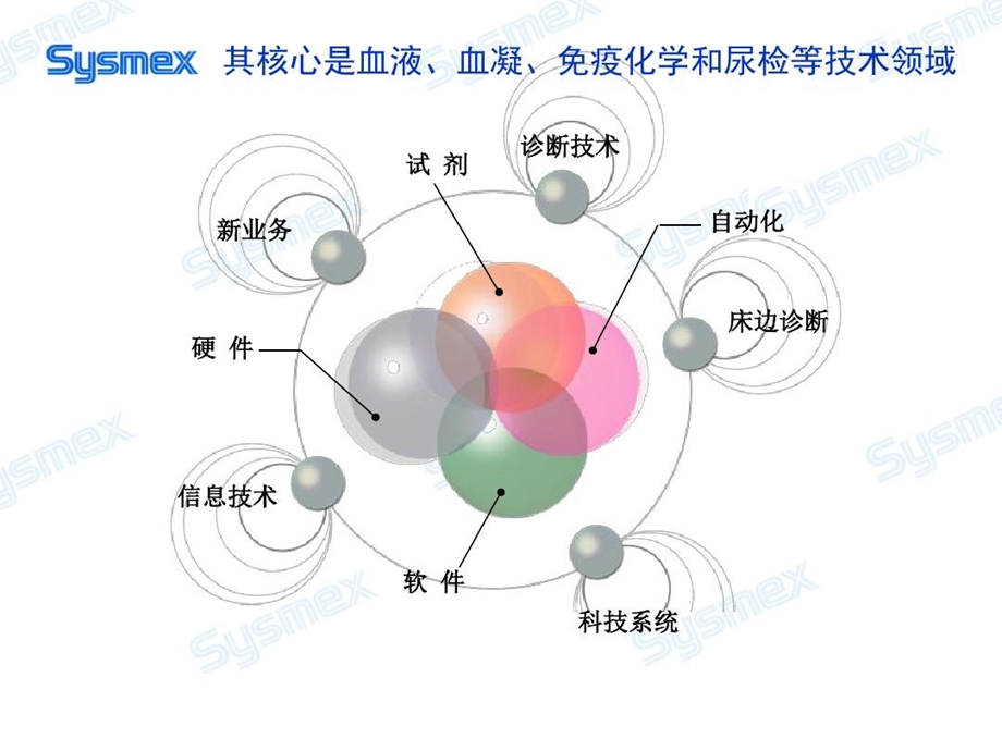 全球第一台全自动血凝分析仪课件.ppt_第3页