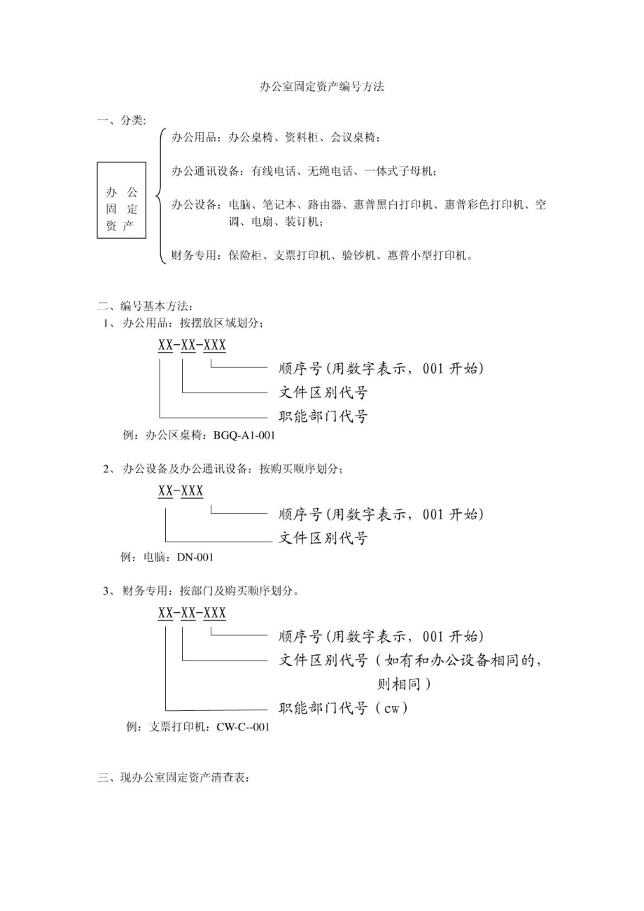 工作室固定资产编号方法[指南].doc_第2页