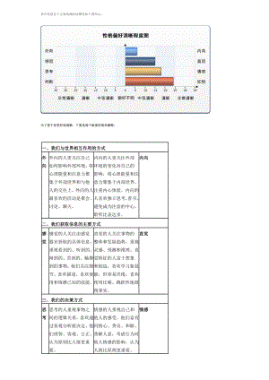 你在性格各个方面的偏好清晰度如下图所示.doc