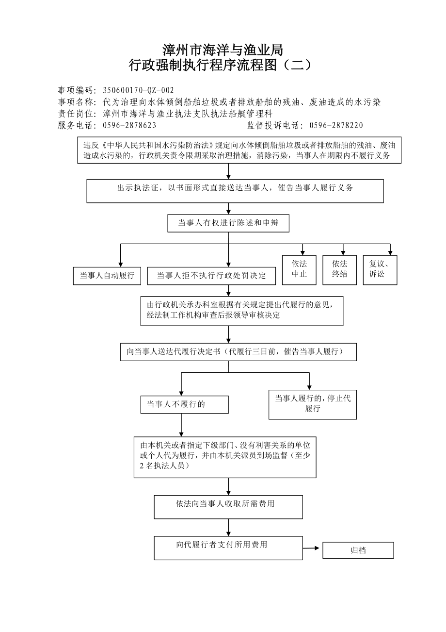 漳州市海洋与渔业局 行政强制执行程序流程图(一).doc_第2页