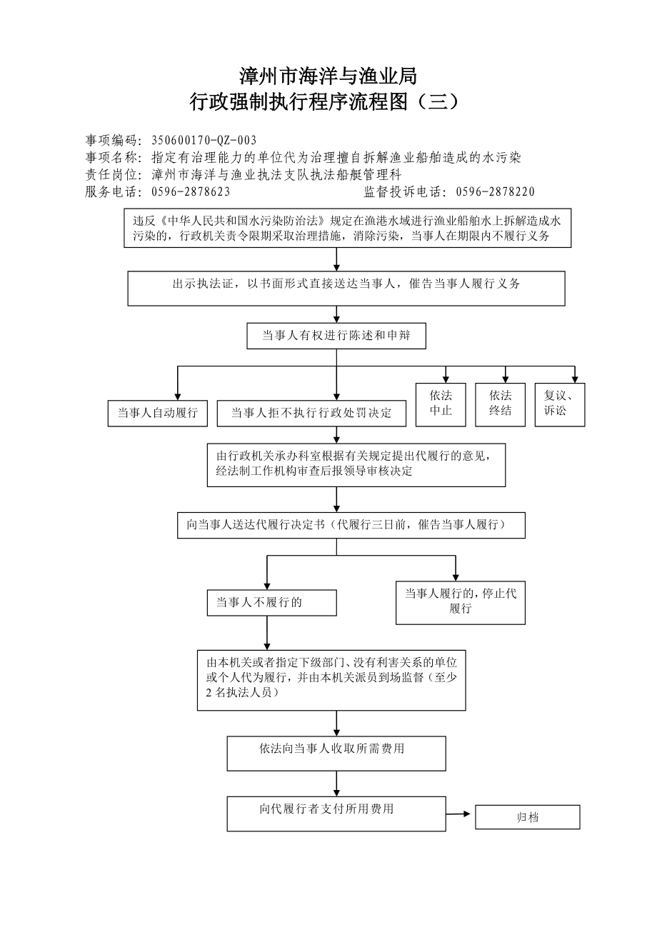 漳州市海洋与渔业局 行政强制执行程序流程图(一).doc_第3页