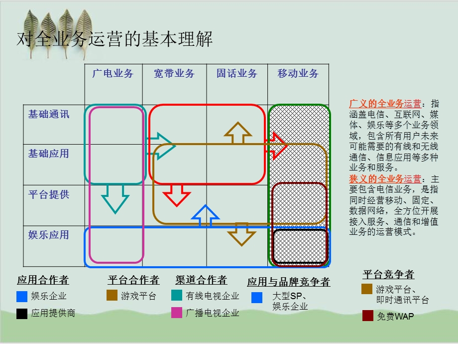 3G客户消费者行为与营销策略课件.ppt_第3页