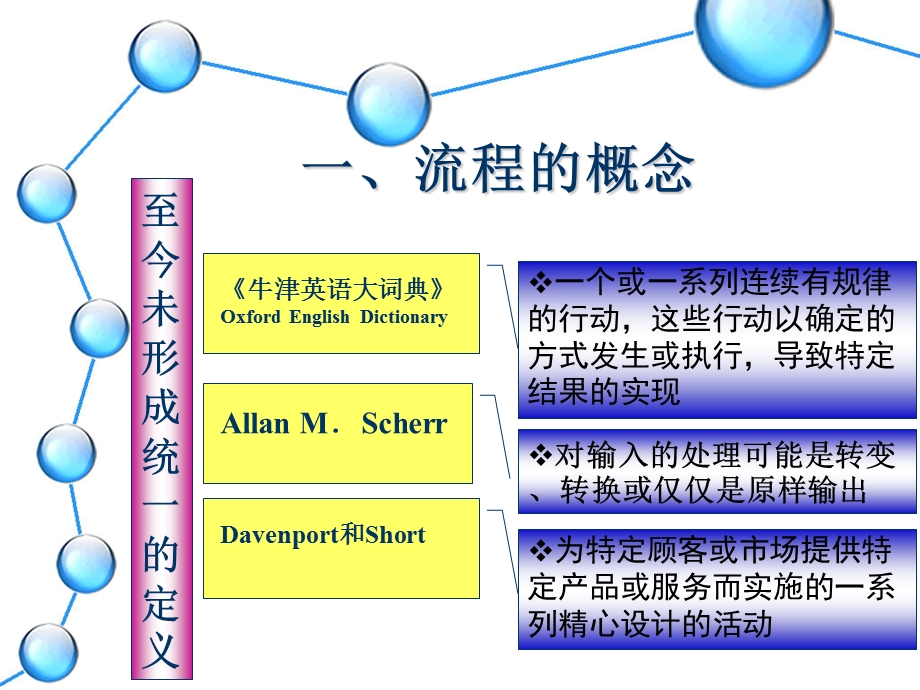 供应链业务流程重组课件.ppt_第3页