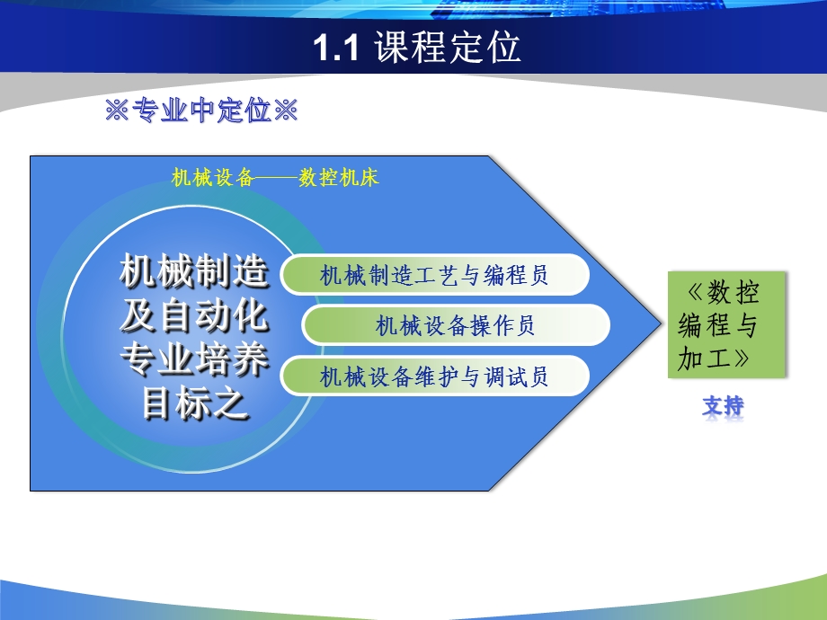 《数控编程与加工》说课ppt课件.ppt_第3页