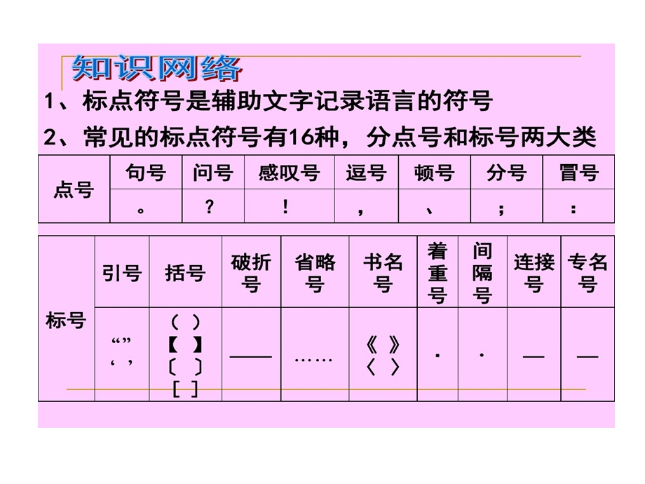 中考标点符号专题易错标点整理剖析课件.ppt_第2页