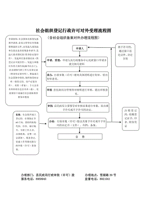 社会组织登记行政许可对外受理流程图.doc