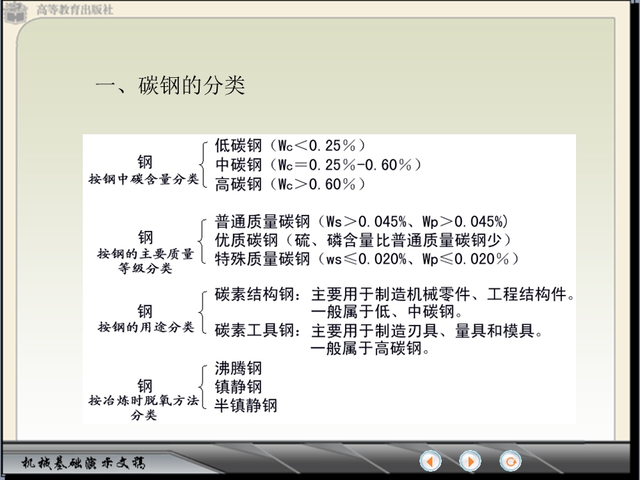 项目一常用金属材料课件.ppt_第3页