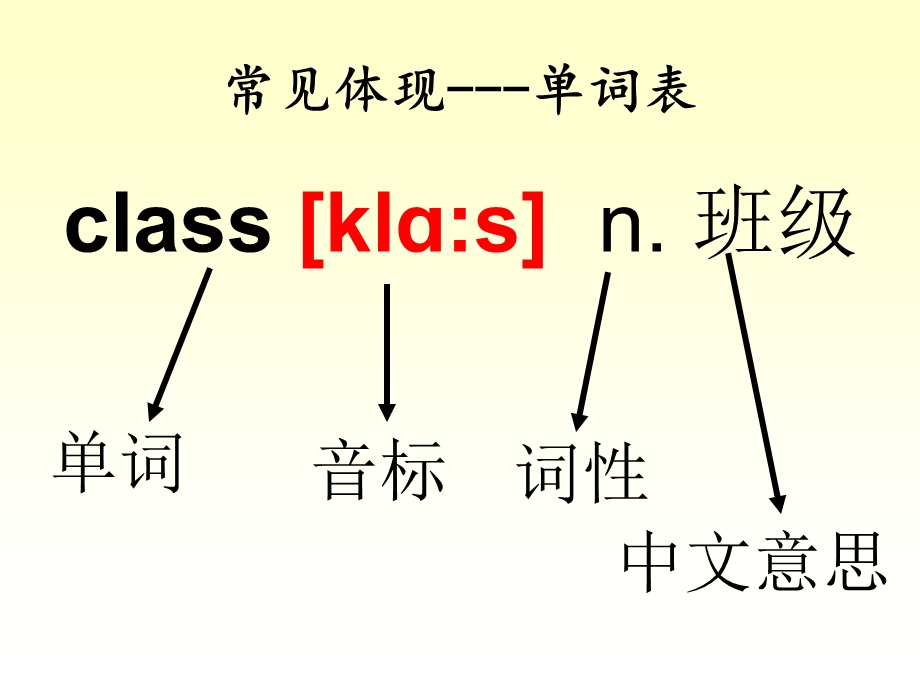 音标学习ppt课件知识讲解.ppt_第3页