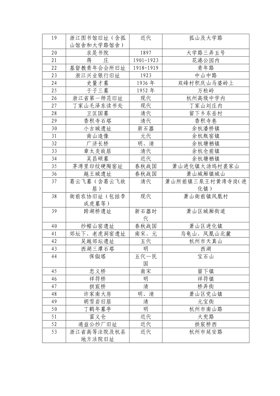 杭州市文保单位、文保点、历史建筑一览表.doc_第2页