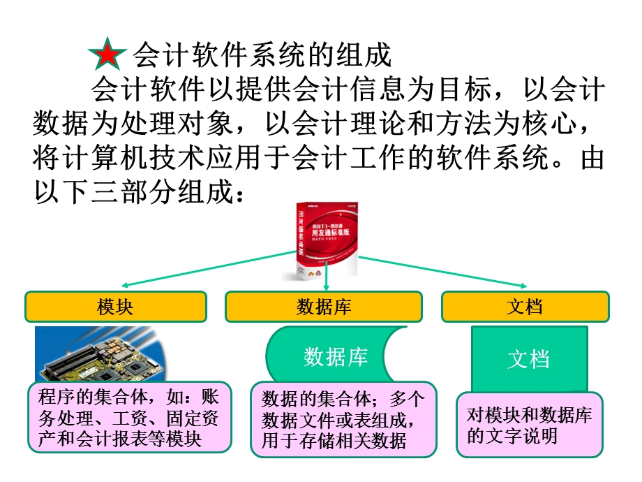 第十三章会计软件应用课件.ppt_第3页