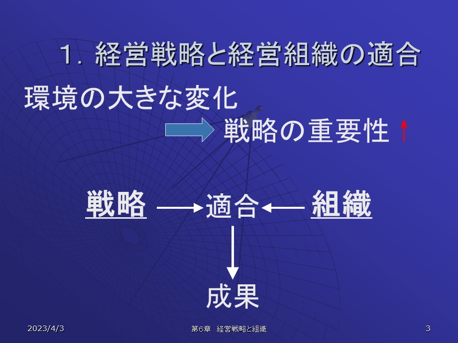 経営戦略组织讲解课件.ppt_第3页