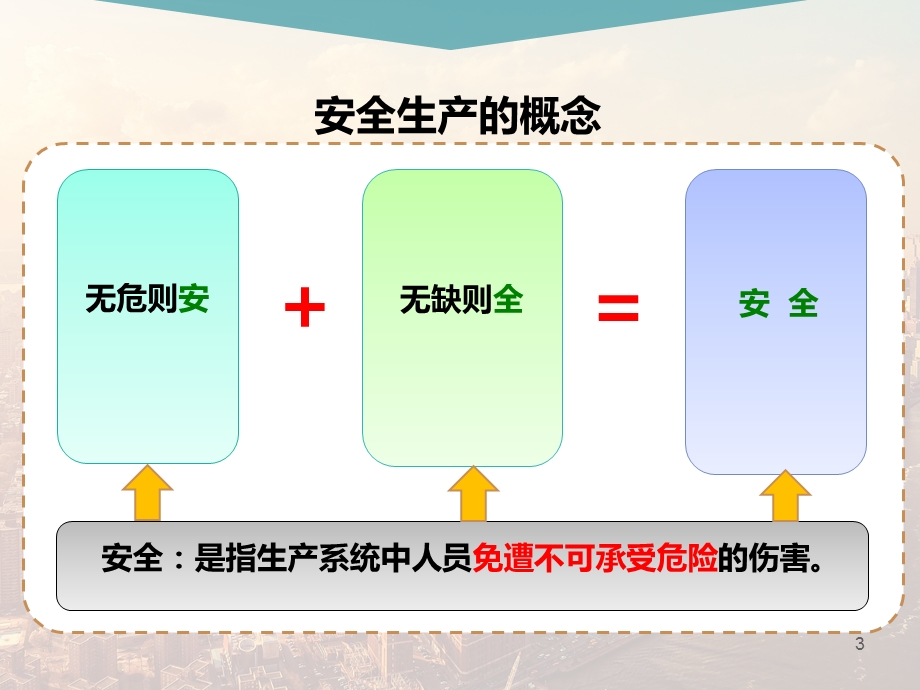 新员工安全生产培训 课件.ppt_第3页