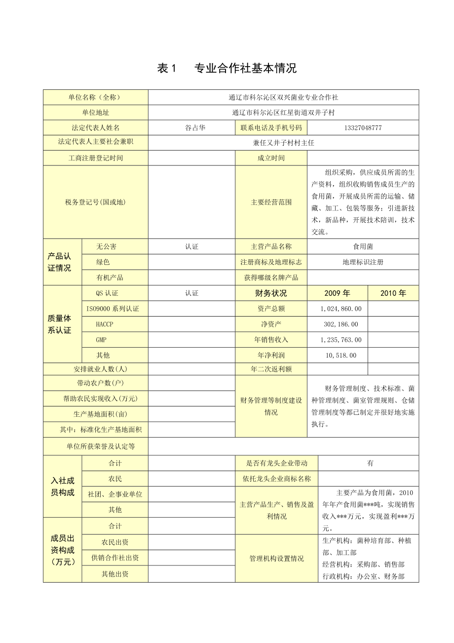 50万棒食用菌种植扩建项目申报书.doc_第2页