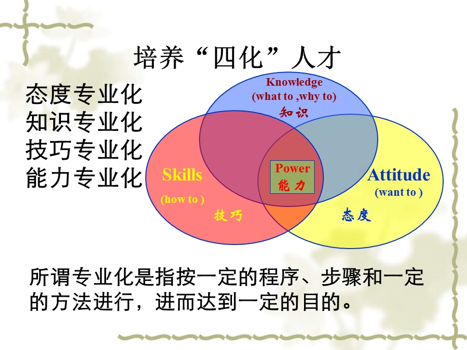 销售目标与计划培训ppt课件.pptx_第2页