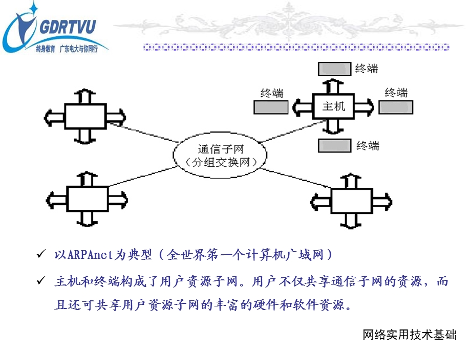 网络管理与维护概述课件.ppt_第3页