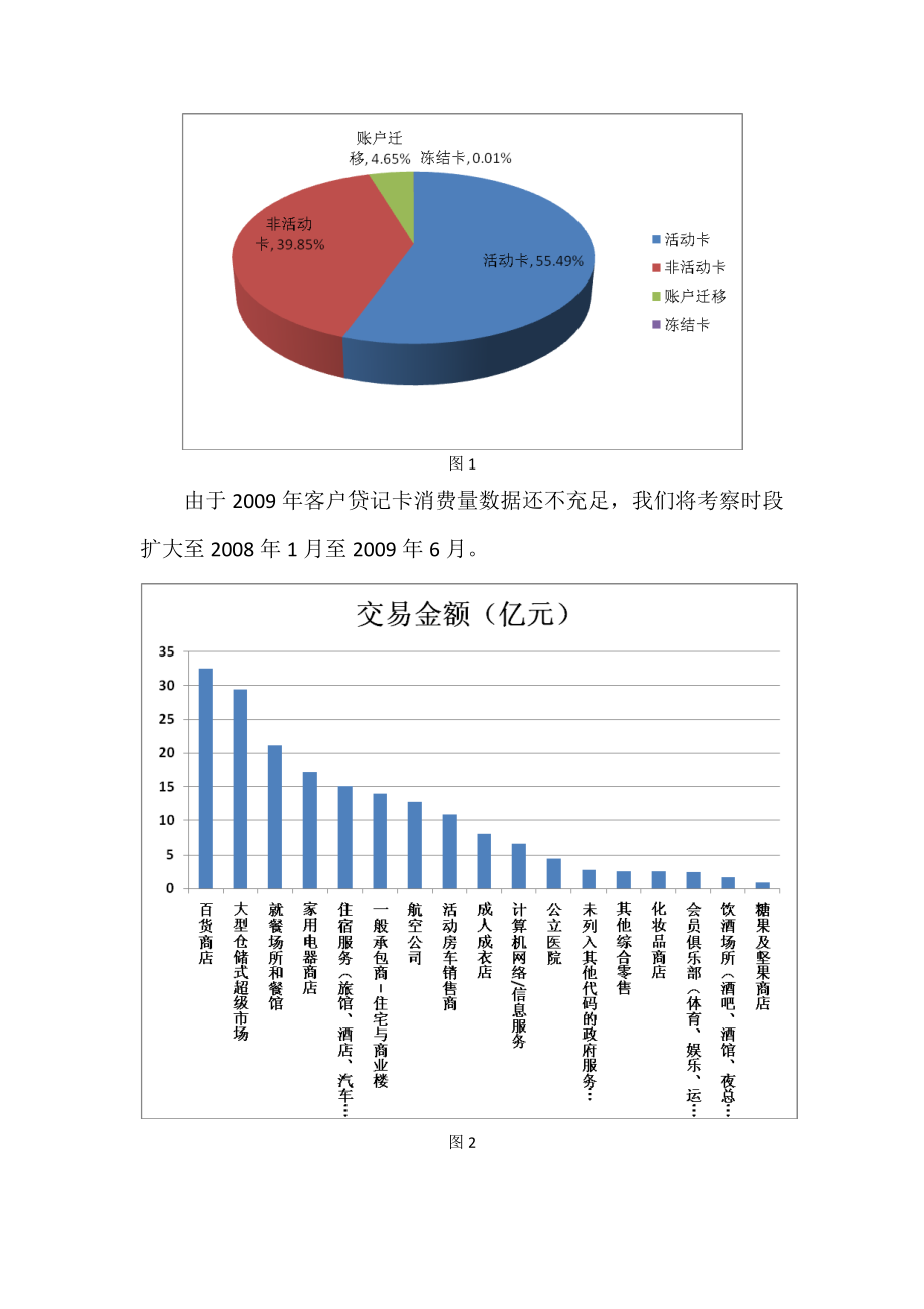 某银行上海分行贷记卡客户消费行为分析.doc_第3页