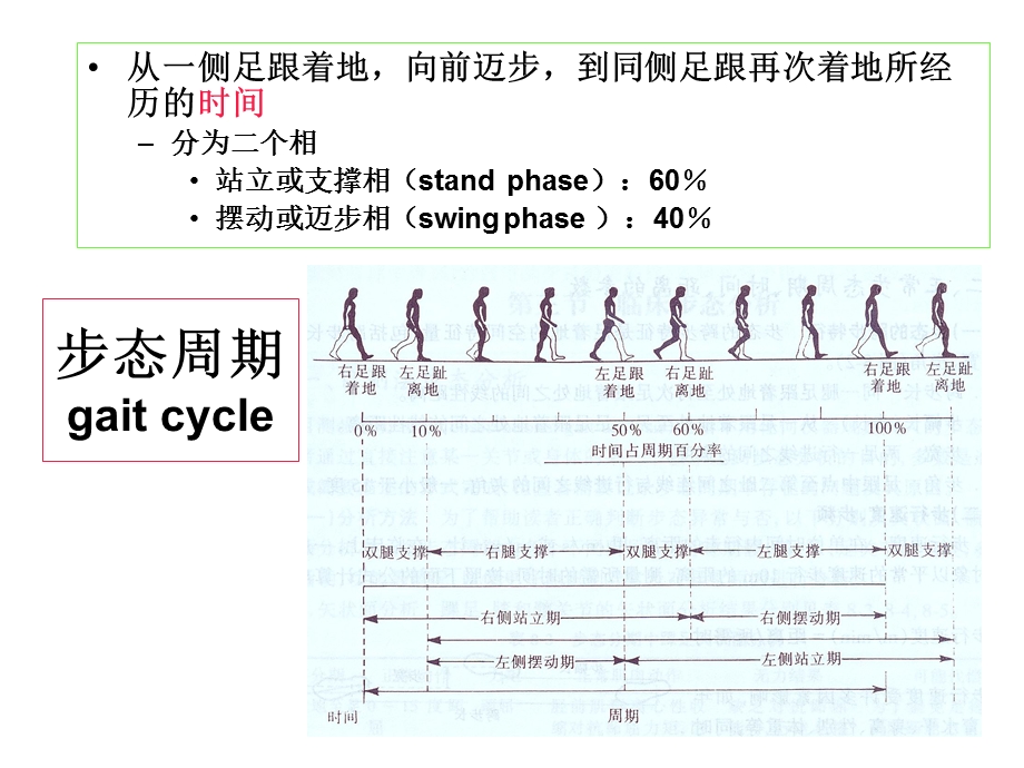 康复康复治疗治疗技术治疗康复治疗技术精要课件.ppt_第2页