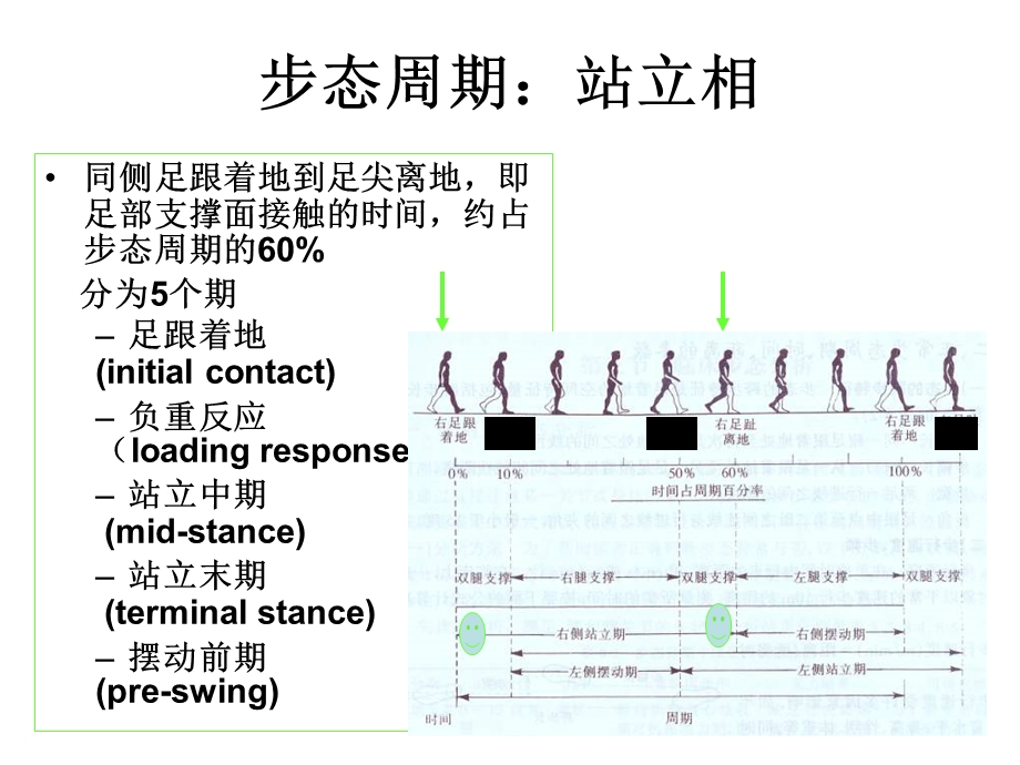 康复康复治疗治疗技术治疗康复治疗技术精要课件.ppt_第3页