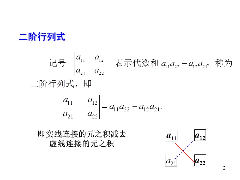 线性代数第一章复习课件.ppt_第2页