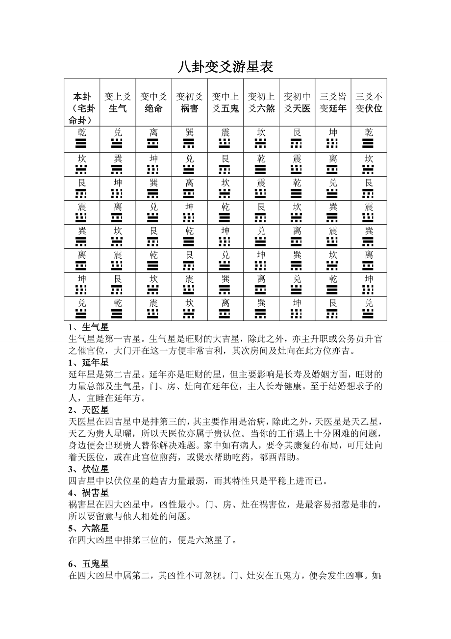 八卦变爻游星、天干、地支表.doc_第1页