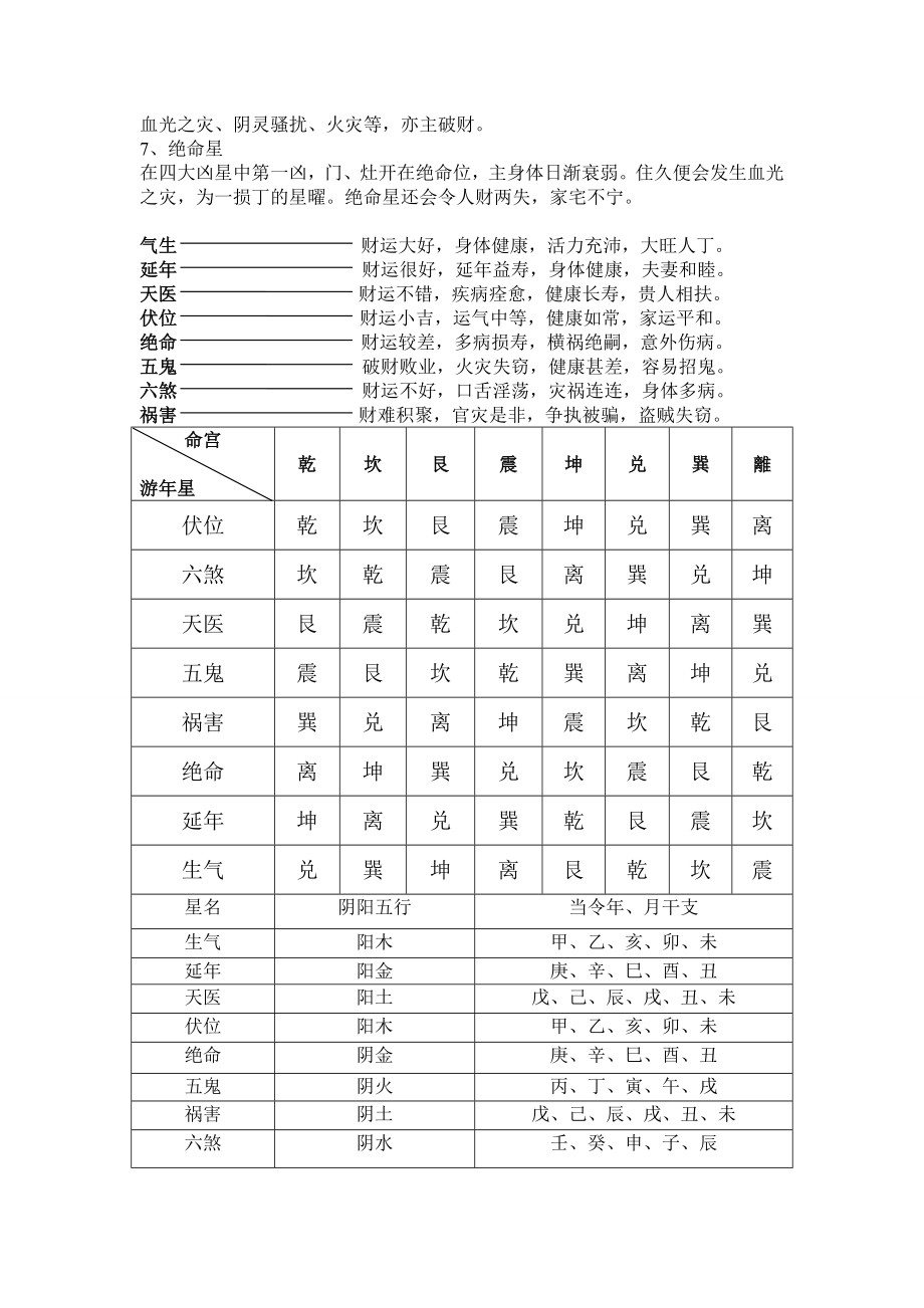 八卦变爻游星、天干、地支表.doc_第2页