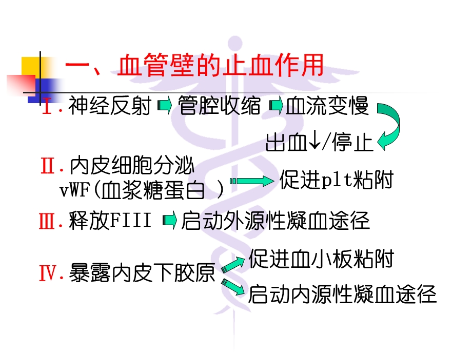 第三章 出血血栓与止血检查课件.ppt_第3页