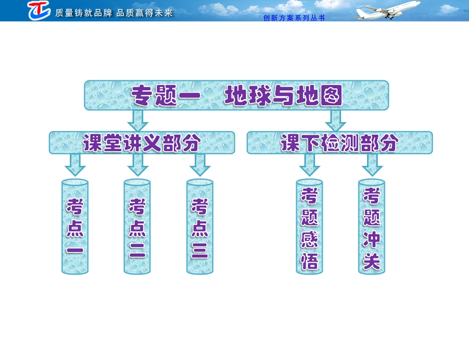 第一部分-专题一-地球与地图课件.ppt_第2页