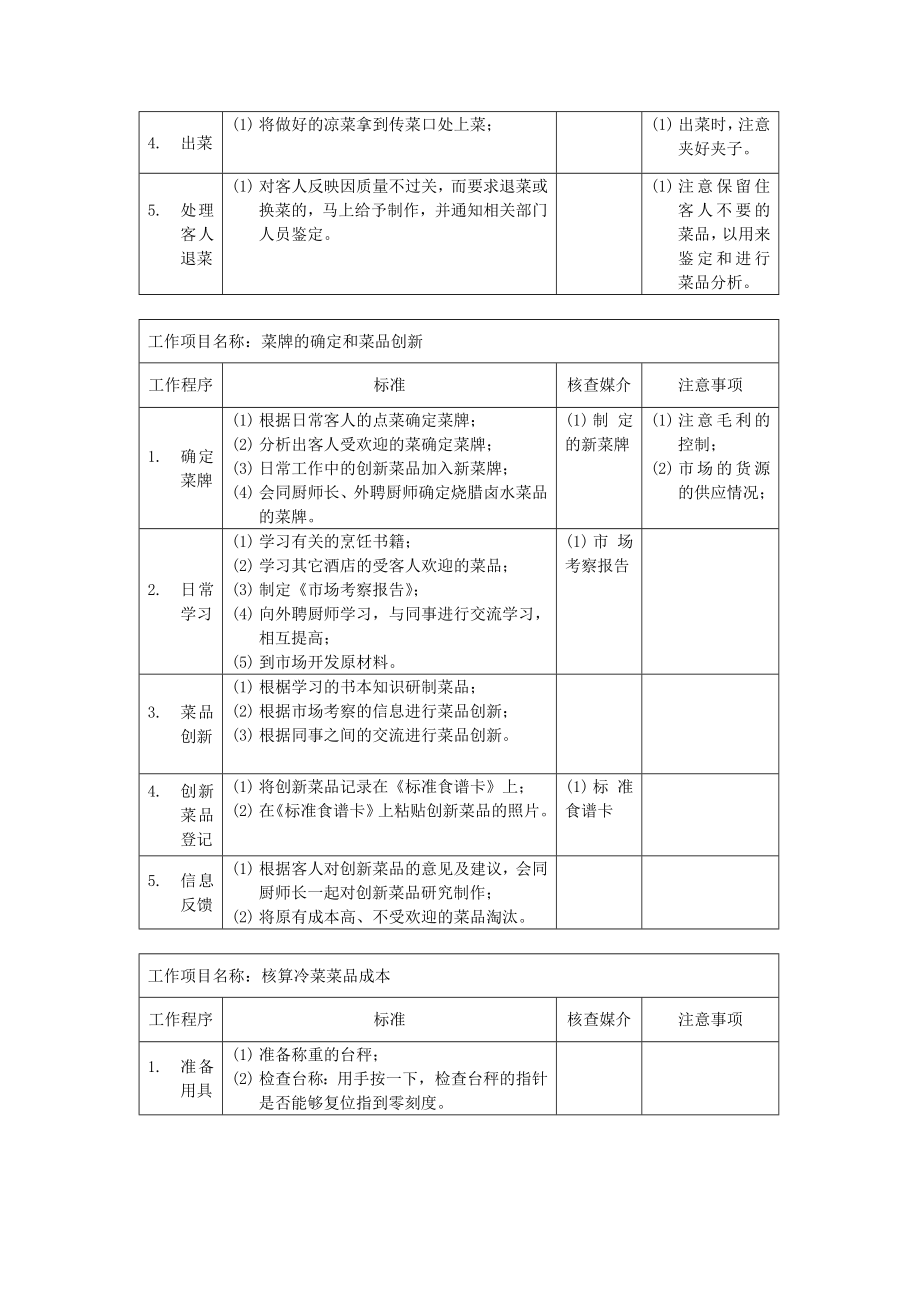 厨房凉菜领班岗位说明书005.doc_第3页