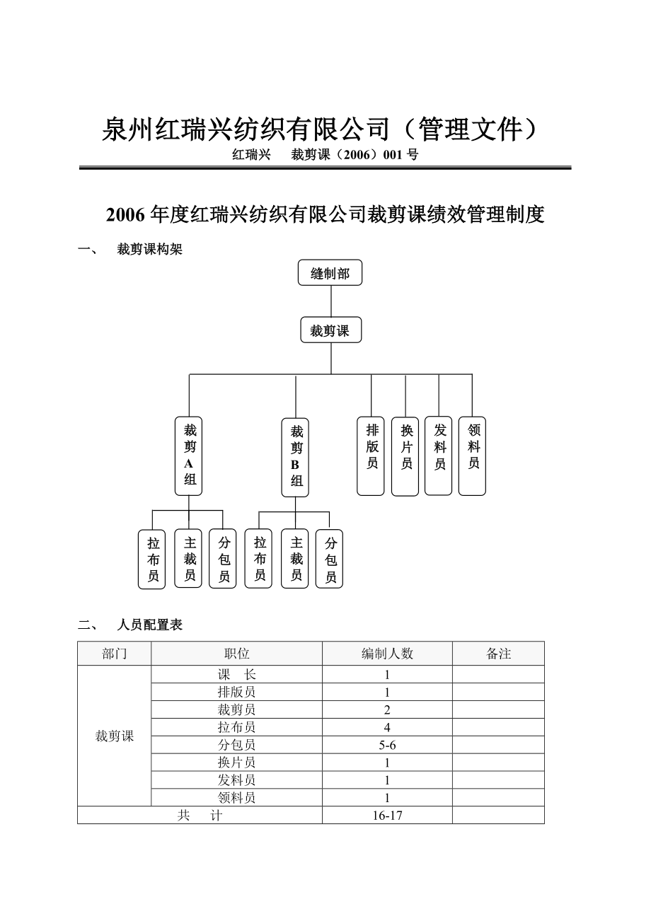 服装企业裁剪课架构与绩效考核.doc_第1页