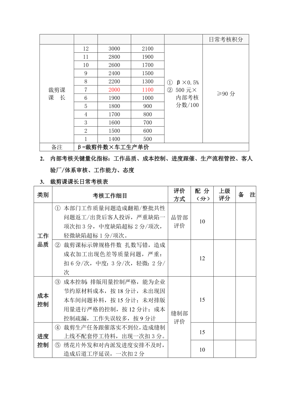 服装企业裁剪课架构与绩效考核.doc_第3页