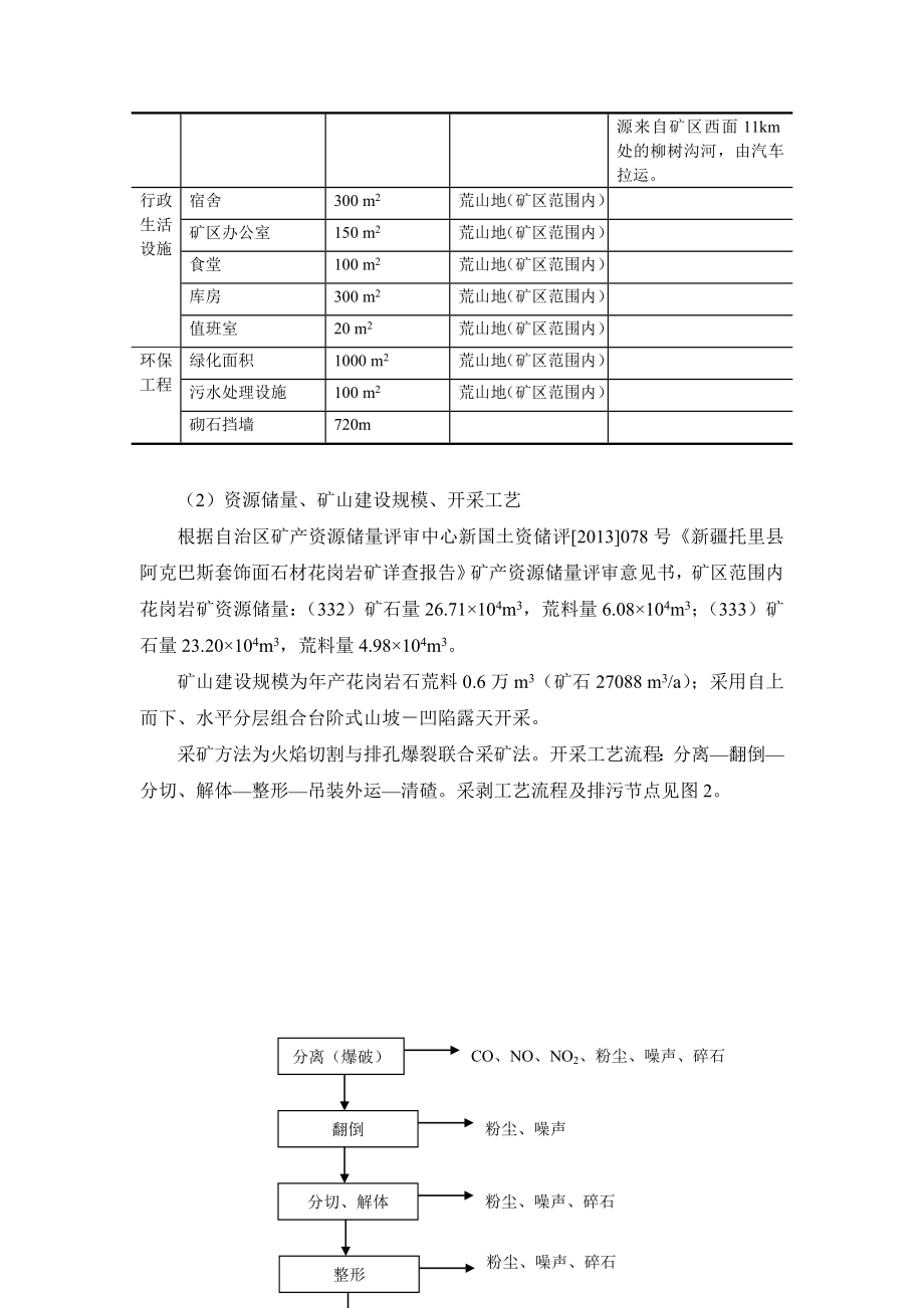 新疆托里县阿克巴斯套红色花岗岩矿开采项目环境影响报告书.doc_第2页