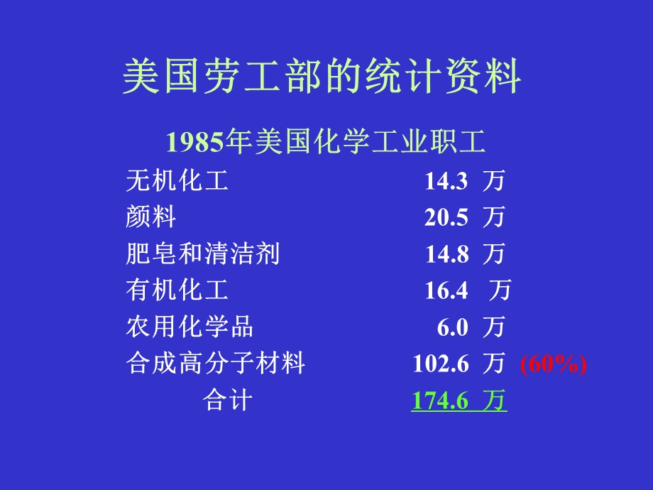 第一章 绪论－高分子化学发展简史课件.ppt_第3页