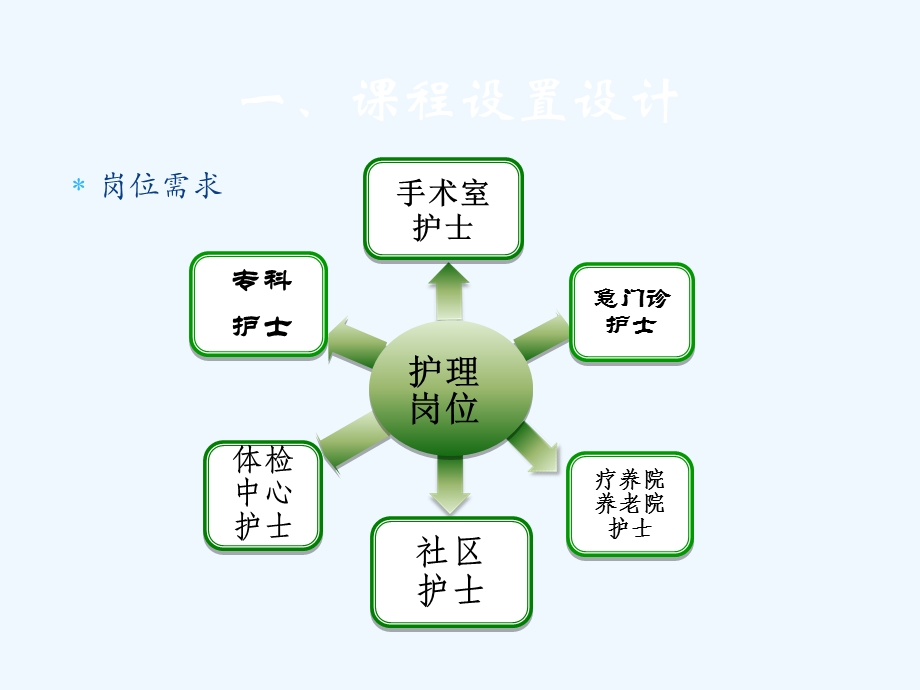 说课中医护理课件.ppt_第3页