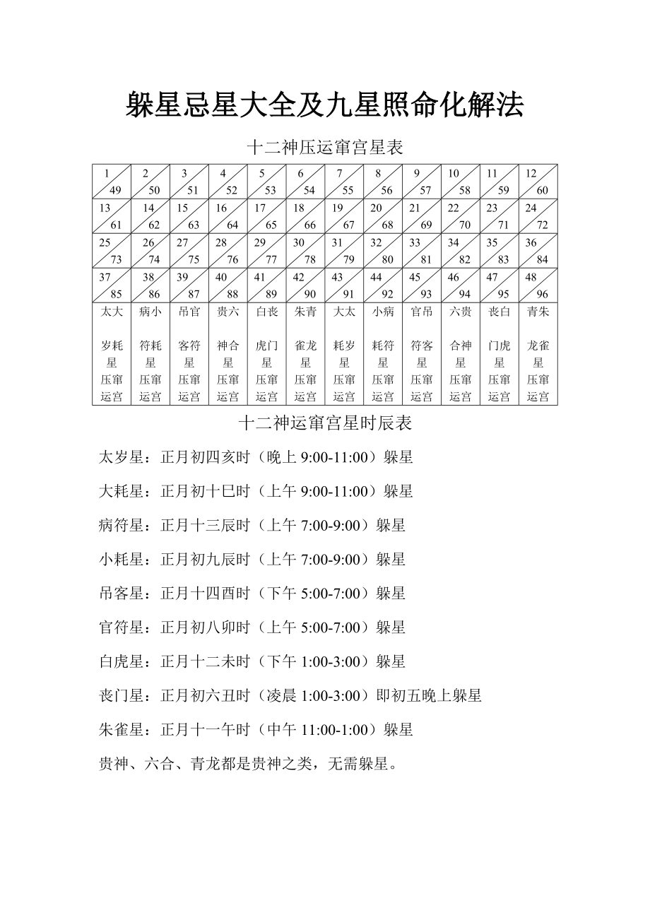 躲星忌星大全及九星照命化解法.doc_第1页