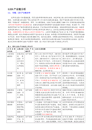 LED产业链分析.doc