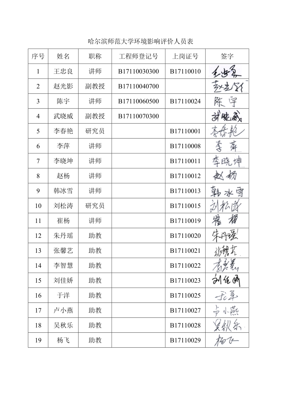 环境影响评价报告全本公示简介：1空调机电设备生产项目哈尔滨市道里区群力乡金山堡哈尔滨腾巨空调机电设备有限公司哈尔滨师范大学编制.7.21腾巨空调环评.doc58.doc_第3页