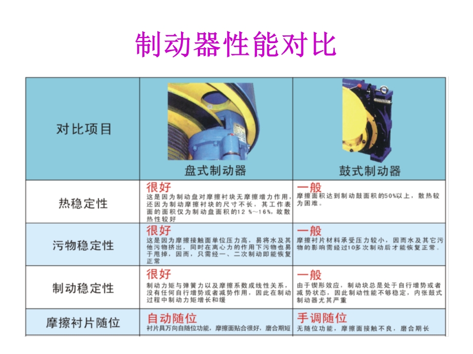 谈谈制动器分析课件.ppt_第3页