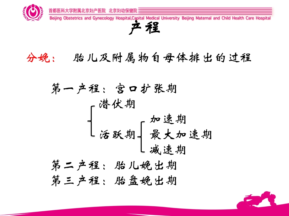 新产程（助产培训）2016课件.ppt_第3页